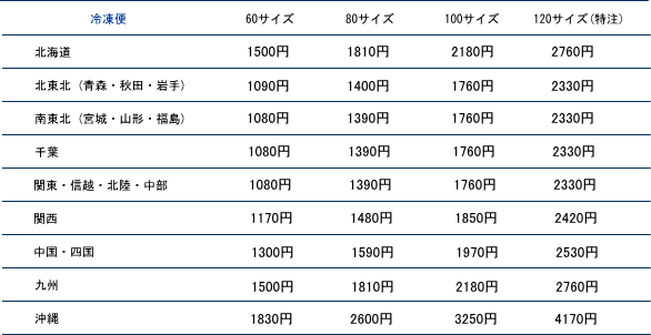 冷凍送料（2023/05/01）